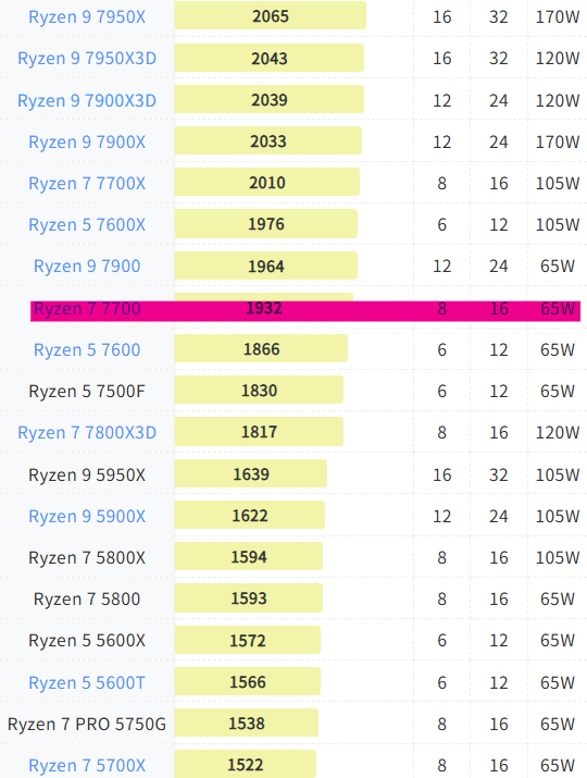 レアデック　モナークス　7種セット レアデック モナークス 7種セット レアデック モナークス 7種
